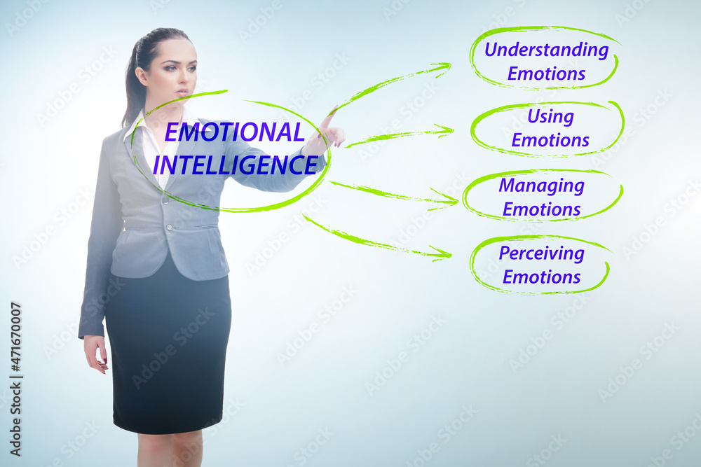 Emotional Intelligence concept with businesswoman Emotional Intelligence concept with businesswoman