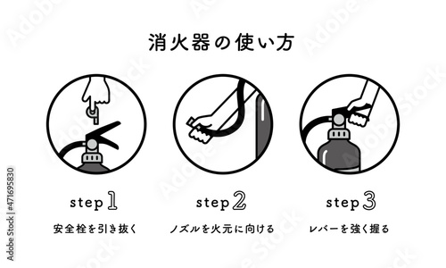 消火器の使い方