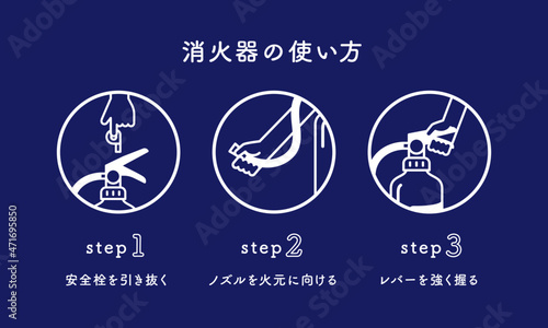 消火器の使い方