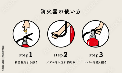 消火器の使い方