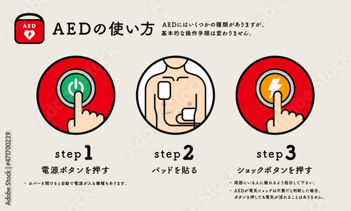 AEDの使い方