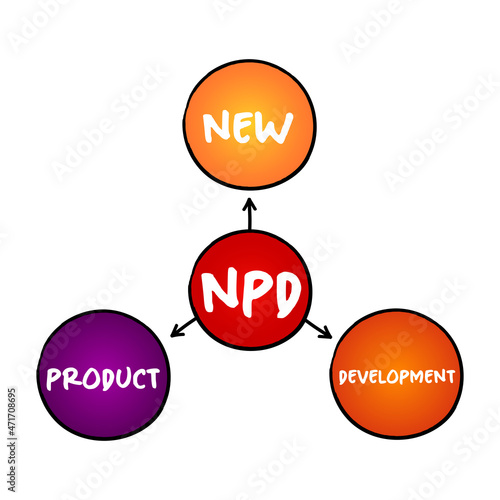 NPD New Product Development - complete process of bringing a new product to market,  acronym concept for presentations and reports