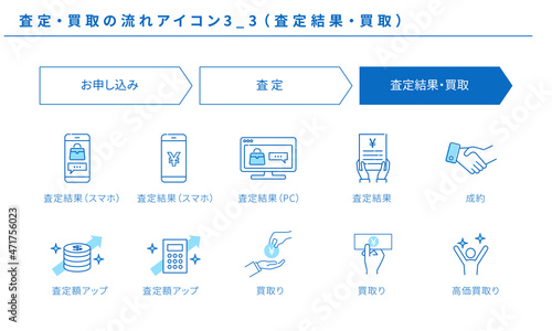 査定・買取のシンプルなフローアイコンセット3（査定結果・買取）