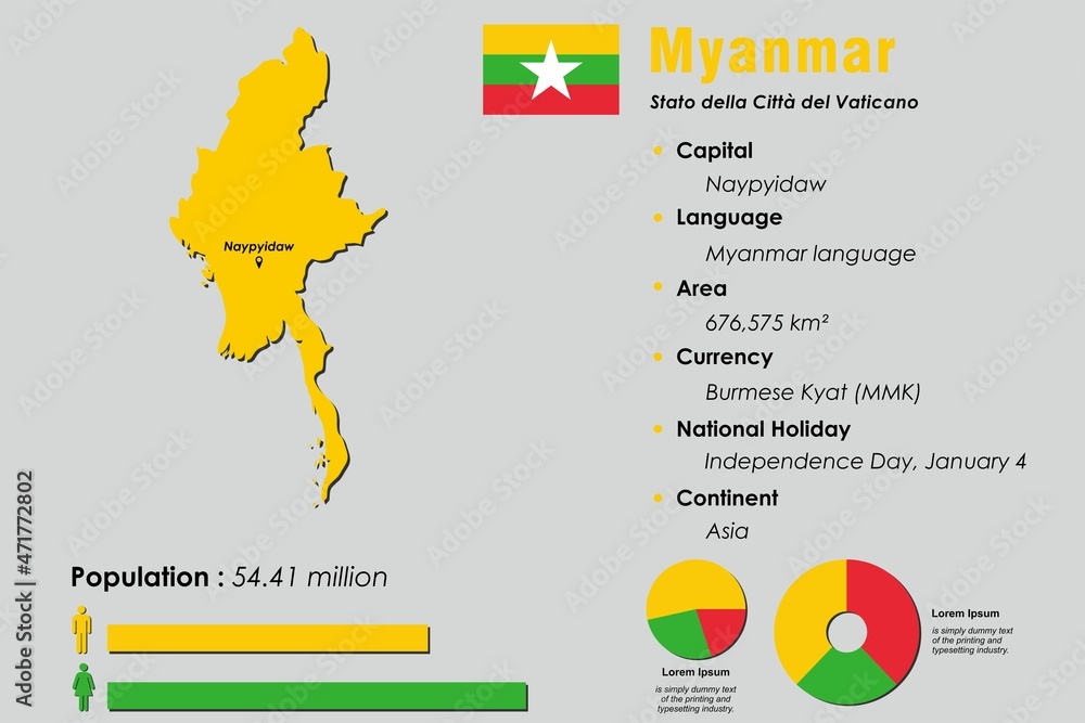 Myanmar infographic vector illustration complemented with accurate ...