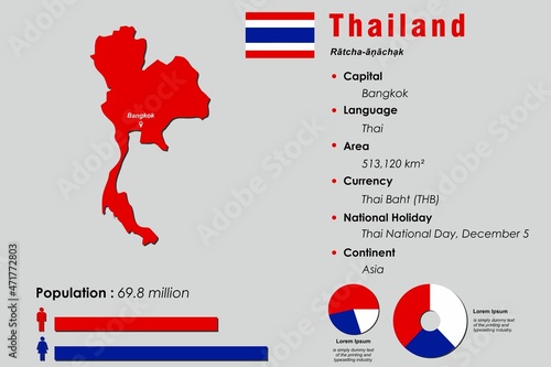 Thailand infographic vector illustration complemented with accurate statistical data. Thailand country information map board and Thailand flat flag