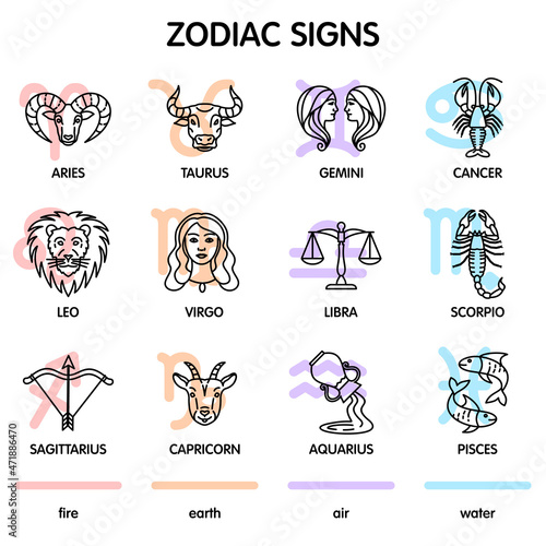 The twelve zodiac signs: Aries, Taurus, Gemini, Cancer, Leo, Virgo, Libra, Scorpio, Sagittarius, Capricorn, Aquarius, Pisces.