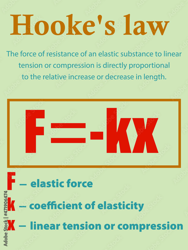 vector illustration with the formulation of Hooke's law for deformed ...