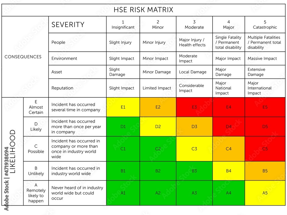 HSE Risk Matrix