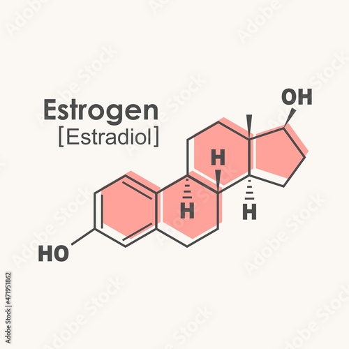 Chemical molecular formula of human hormone estrogen.