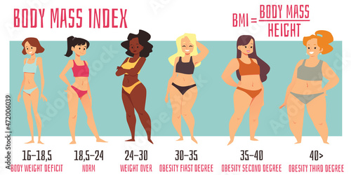Multicultural women on body mass index infographics, flat vector illustration.