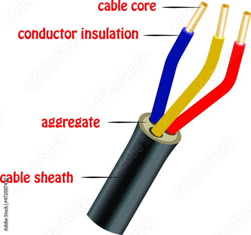 the structure of the electrical cable with a description 
