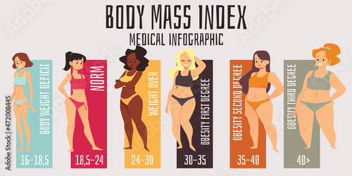 Body weight or medical bmi index infographic flat vector illustration. photo