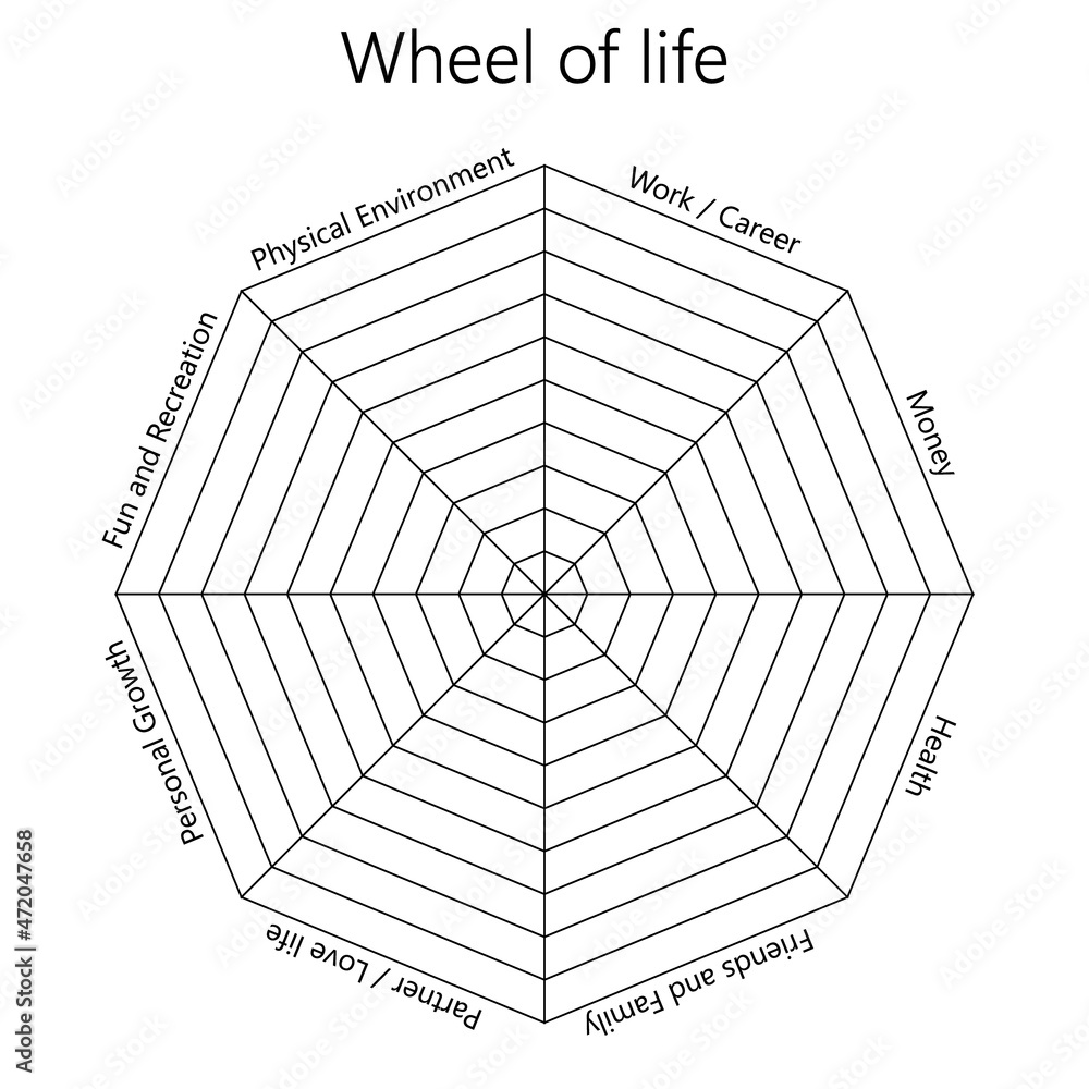 Wheel of Life Blank Template. Clipart image