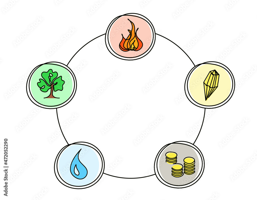 Abstract circle of universe creation with five elements (wood, fire ...