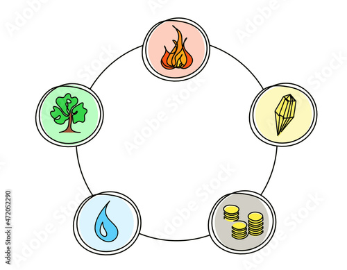 Abstract circle of universe creation with five elements (wood, fire, earth, metal, water) in feng shui as line drawing on the white background. Vector