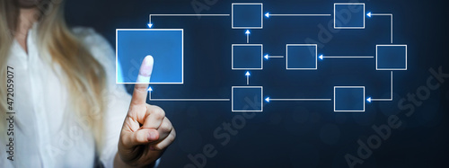 Business process and workflow with flowchart. Business woman pointing processing management.