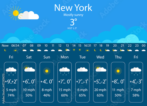 Weather forecast. Widget of weather condition for app. Template of interface with sun, cloud, temperature, rain and snow for meteorology. Set of ui icon for climate forecast. Vector