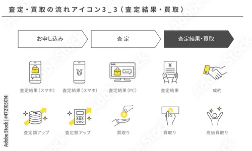 査定・買取のシンプルなフローアイコンセット3_3（査定結果・買取）、黄色とグレー