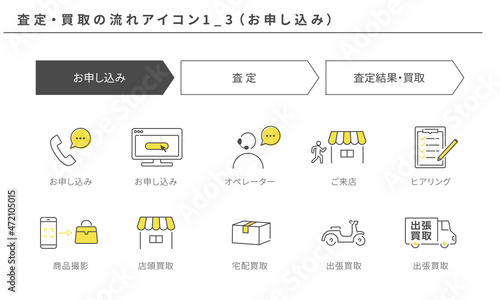 査定・買取のシンプルなフローアイコンセット1_3（お申し込み）、黄色とグレー