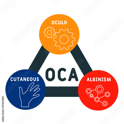 OCA - Oculo Cutaneous Albinism acronym. medical concept background.  vector illustration concept with keywords and icons. lettering illustration with icons for web banner, flyer, landing 