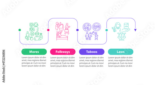 Social norms vector infographic template. Culture rules, engagement presentation outline design elements. Data visualization with 4 steps. Process timeline info chart. Workflow layout with line icons