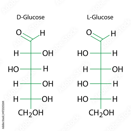 Glucose chemical formula. D and L molecular structure. Science symbol. Organic compound. Vector illustration. Stock image.