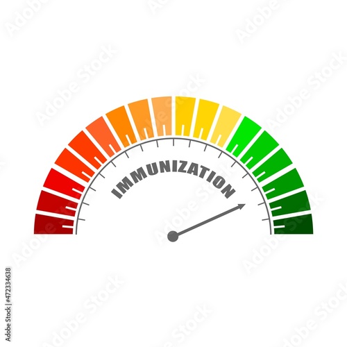Immunization measuring device with arrow and scale.