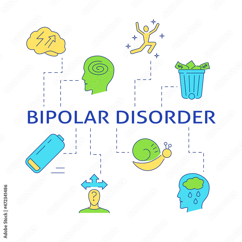 Bipolar disorder symptoms poster in line style