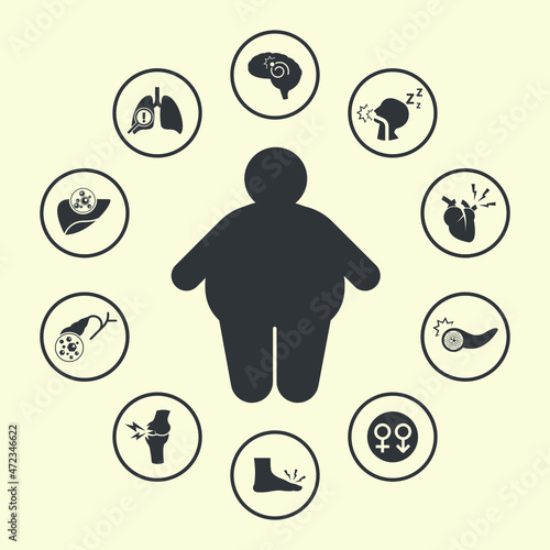 Obesity related diseases icons, vector illustration