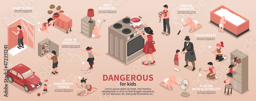 Kids Dangerous Situations Infographics