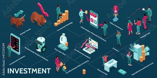 Investment Isometric Infographic Flowchart