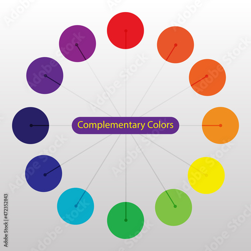 Complementary color scheme wheel. Vector flat outline icon illustration isolated on white background.