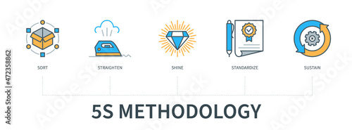 5S methodology concept infographics