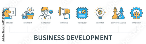 Business development concept infographics