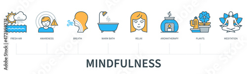 Mindfulness concept vector infographics