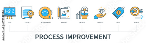 Process improvement concept vector infographics