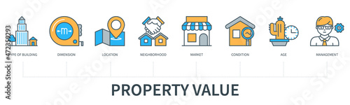 Property value concept vector infographics