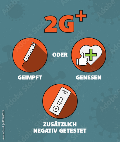 sign or sticker with so-called 2G PLUS rules in Germany, access only for vaccinated (GEIMPFT) or recovered (GENESEN) people with additional negative covid test (NEGATIV GETESTET), vector illustration