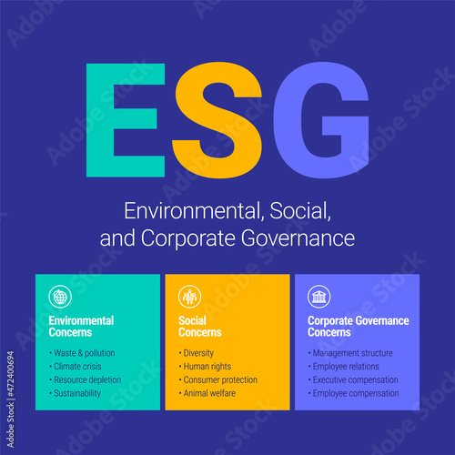 Environmental, Social, and Corporate Governance vector illustration concept, infographic presentation for annual report.