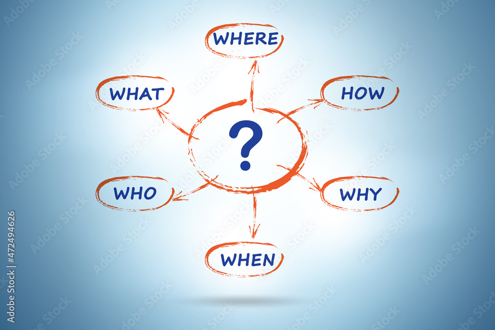 Concept of many different questions asked Concept of many different questions asked
