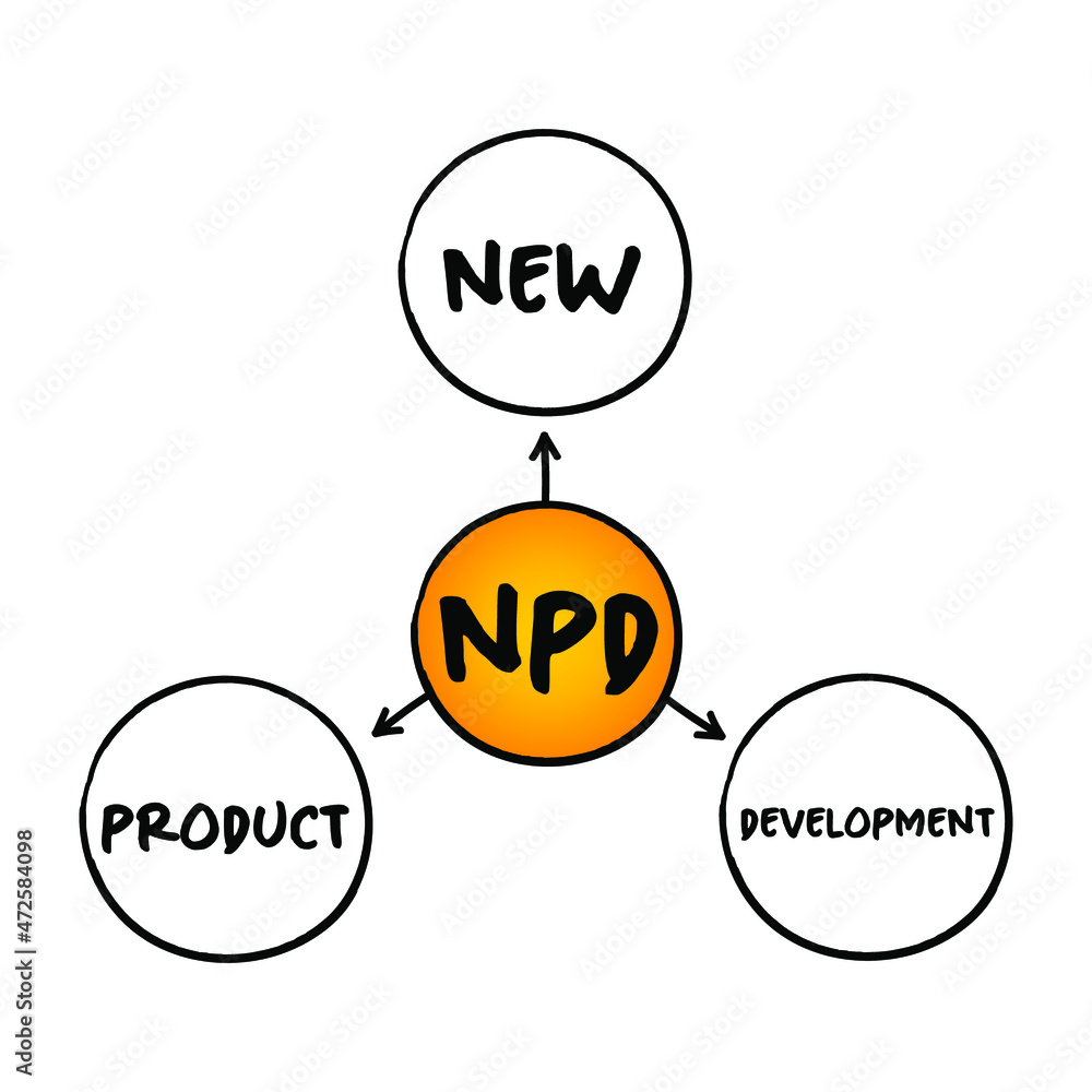 NPD New Product Development - Complete Process Of Bringing A New ...