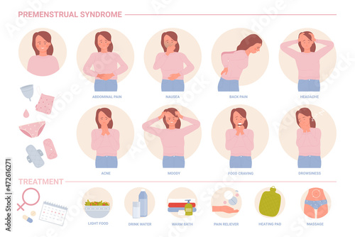 PMS or premenstrual syndrome infographic vector illustration. Disorders symptoms of female reproductive system and cycle, woman with menstrual abdominal pain and treatment. Medicine template design photo