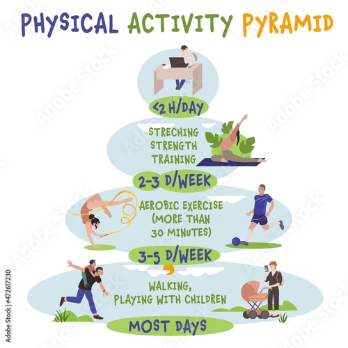 Everyday physical activity pyramid. Vector illustration isolated on a white background