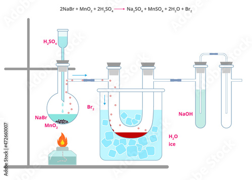 Vector illustration of bromine release. Bromine production diagram. Chemistry reaction infographic of bromine.