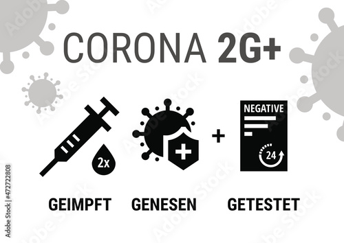 Corona 2G+ Geimpft Genesen und Getestet - Druckvorlage DIN A4 