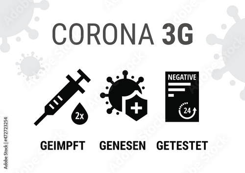 Corona 3G Geimpft Genesen und Getestet - Druckvorlage DIN A4
