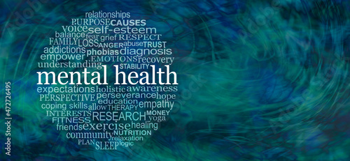 Words associated with Mental Health Awareness Circular Word Cloud - wide wildly swirling blue green background with a relevant circular word cloud on left side and copy space on right 
