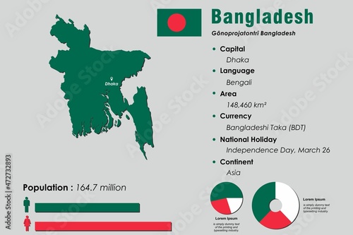 Bangladesh infographic vector illustration complemented with accurate statistical data. Bangladesh country information map board and Bangladesh flat flag