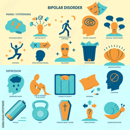 Bipolar disorder icon set in flat style