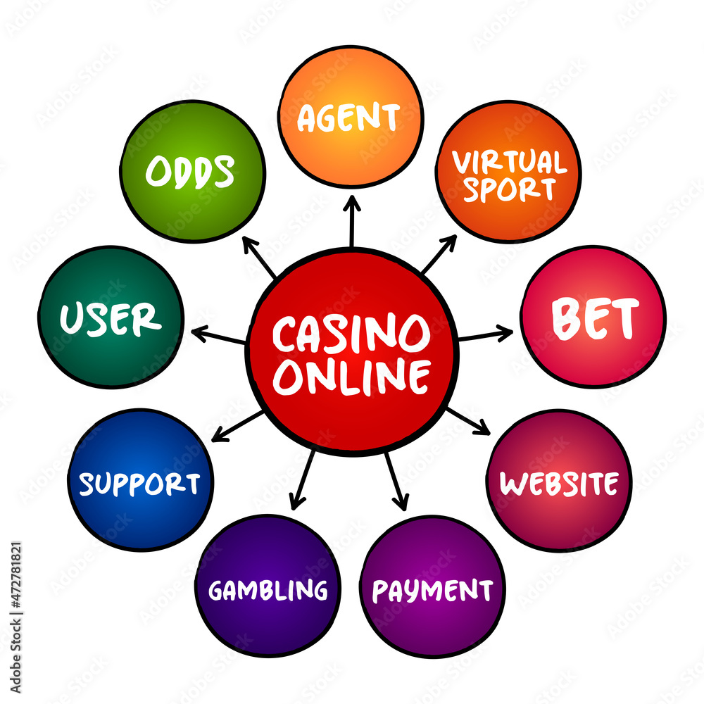 Casino Online - gamblers to play and wager on casino games through the Internet, mind map concept for presentations and reports Casino Online - gamblers to play and wager on casino games through the Internet, mind map concept for presentations and reports